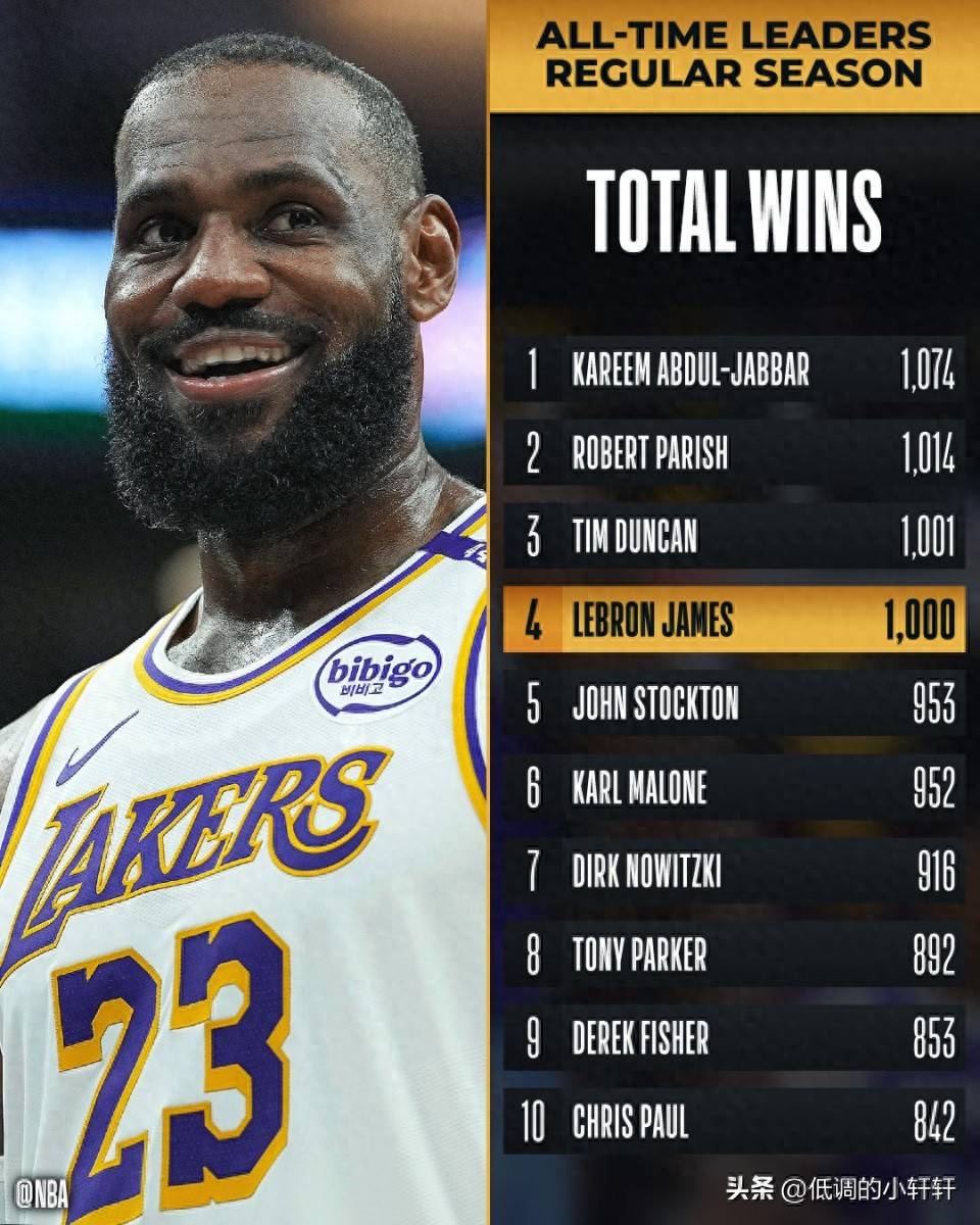 NBA球员的慈善事业